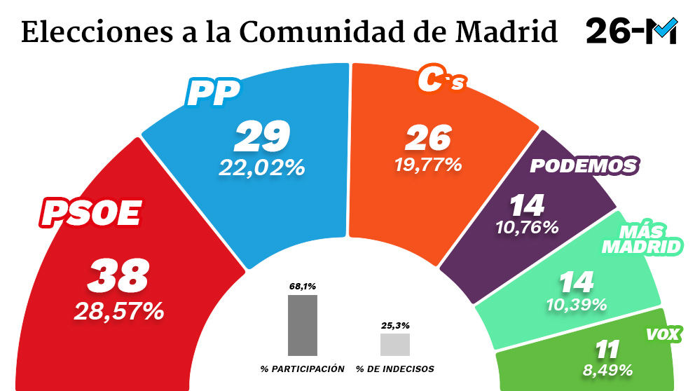Grafico-Comunidad-Madrid-interior (1)