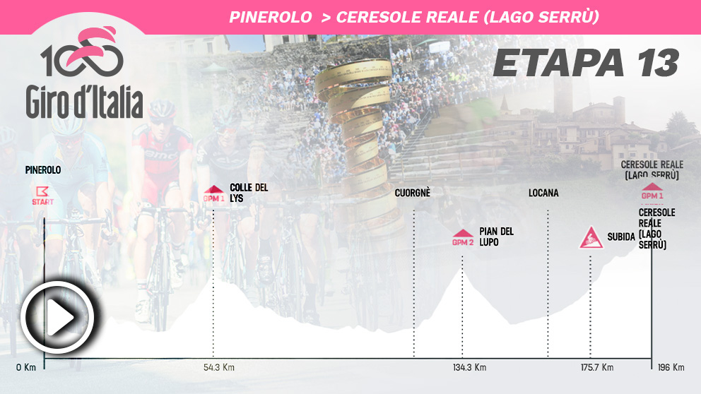 Etapa 10 del Giro de Italia, hoy viernes 24 de mayo