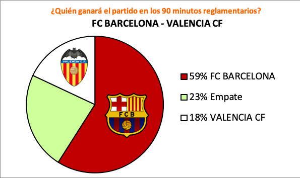 Pronósticos para la final de Copa en los 90 minutos reglamentarios