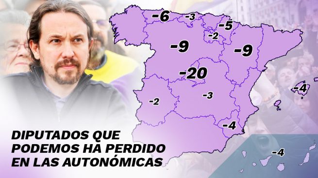 A Podemos sólo le quedan 36 diputados autonómicos tras perder 70 en una caída histórica