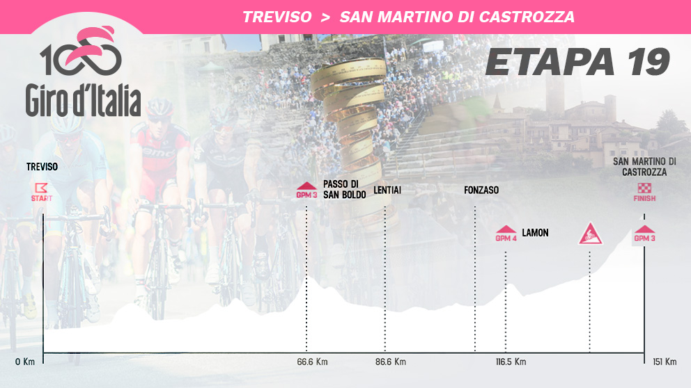 Así es el perfil de la etapa 19 del Giro de Italia.