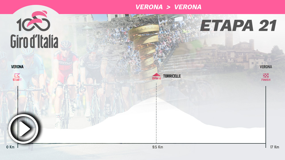 Etapa 21 del Giro de Italia, hoy domingo 1 de junio.