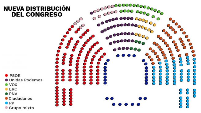 Nueva distribución del Congreso para la XIII Legislatura.