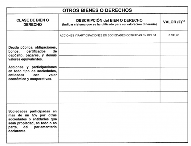 Sánchez y la ministra de Industria ocultan al Congreso en qué empresas tienen sus acciones