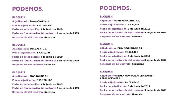 Adjudicación final de las obras en seis lotes. (Fuente: Web de Podemos)