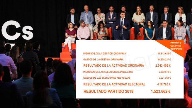 El Consejo General de Ciudadanos aprobó este viernes las cuentas del partido de 2018. (Foto: EP/OKDIARIO)