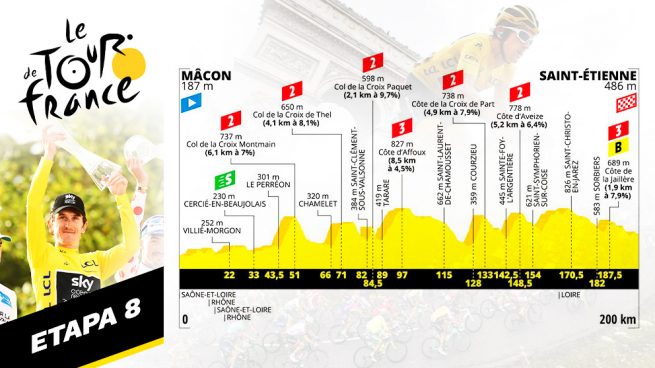 Etapa 8 del Tour de Francia, hoy sábado 13 de julio