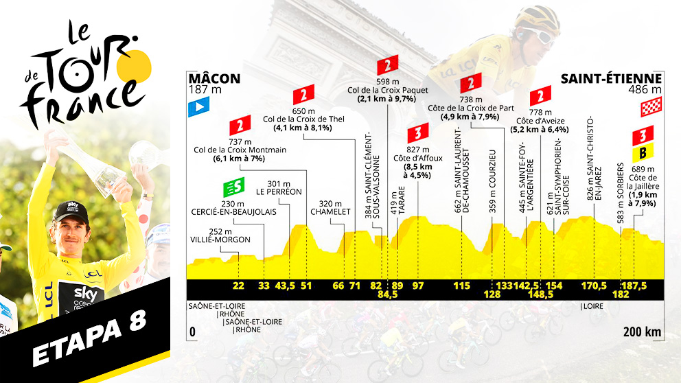 Perfil de la etapa 8 del Tour de Francia.
