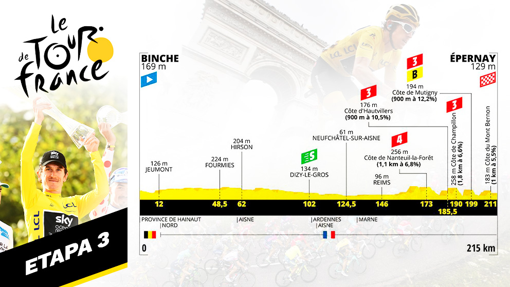 Etapa 3 del Tour de Francia, hoy lunes 8 de julio