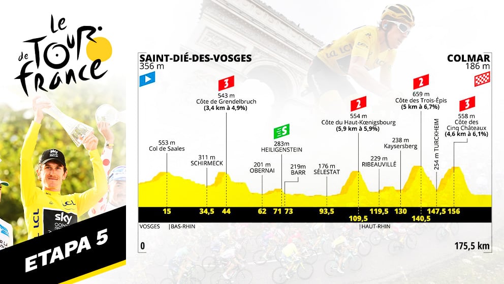 Etapa 5 del Tour de Francia, hoy miércoles 10 de julio