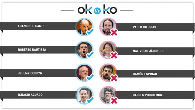 Los OK y los KO del miércoles, 10 de julio