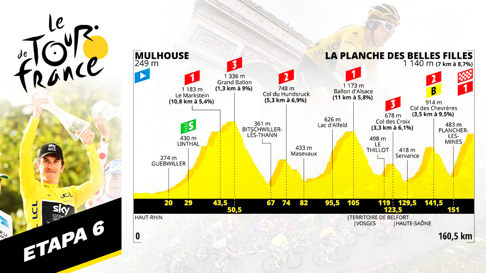 Etapa 6 del Tour de Francia, hoy jueves 11 de julio