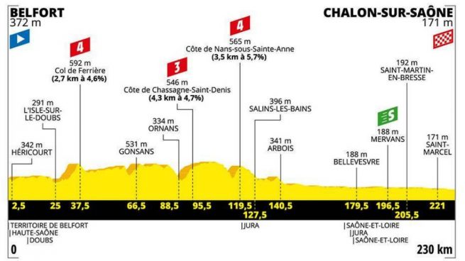 etapa hoy tour de francia