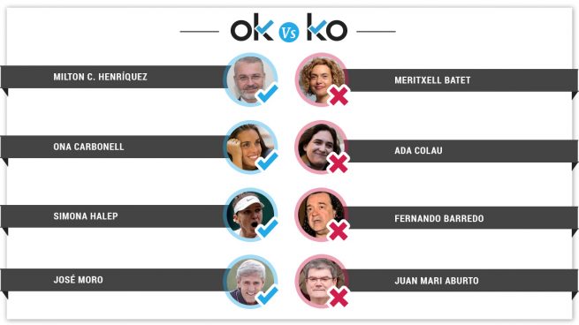 Los OK y los KO del domingo, 14 de julio