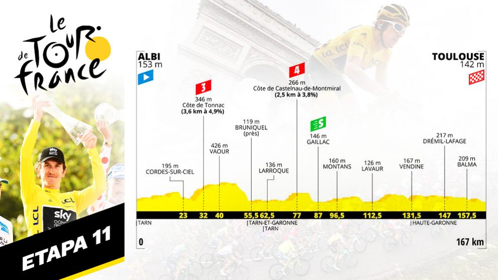 Etapa 11 del Tour de Francia, hoy miércoles 17 de julio.