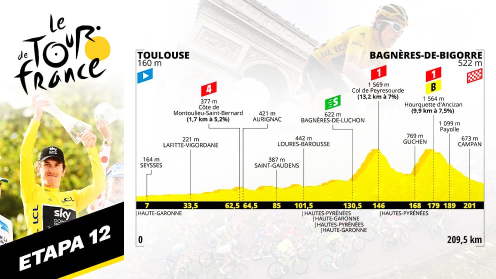 Etapa 12 del Tour de Francia, hoy jueves 18 de julio