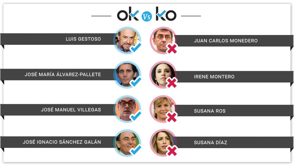 plantilla-okko-interior