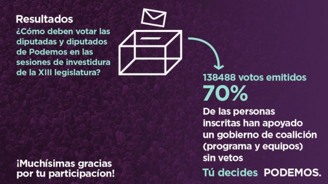 Resultados ofrecidos por Podemos.