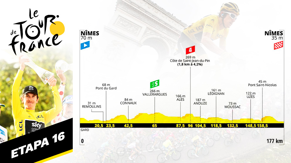 etapa hoy tour de francia