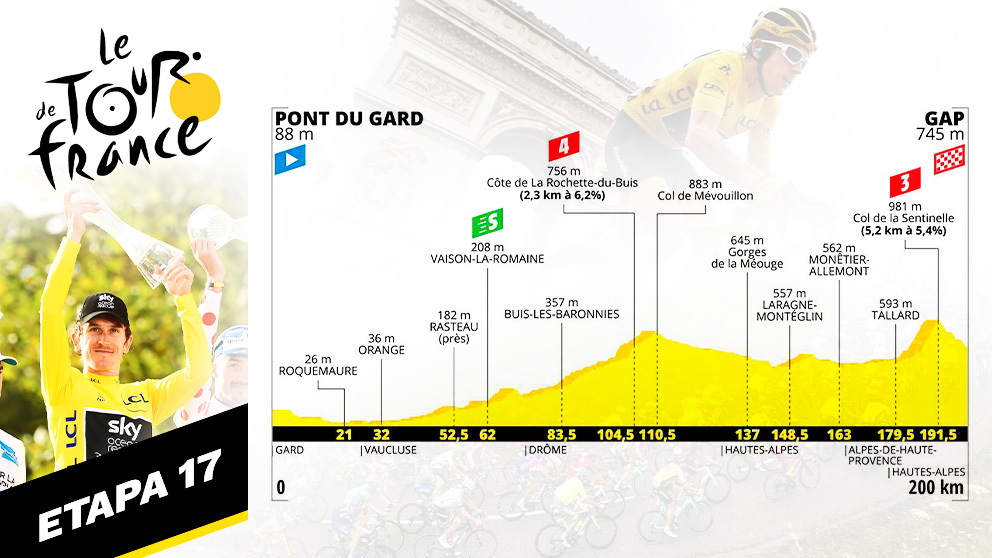 Etapa Tour de Francia