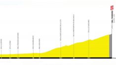 Perfil de la etapa 20 del Tour de Francia.