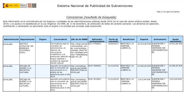 La Generalitat subvencionó a la editorial que ha publicado el nuevo libro de Puigdemont