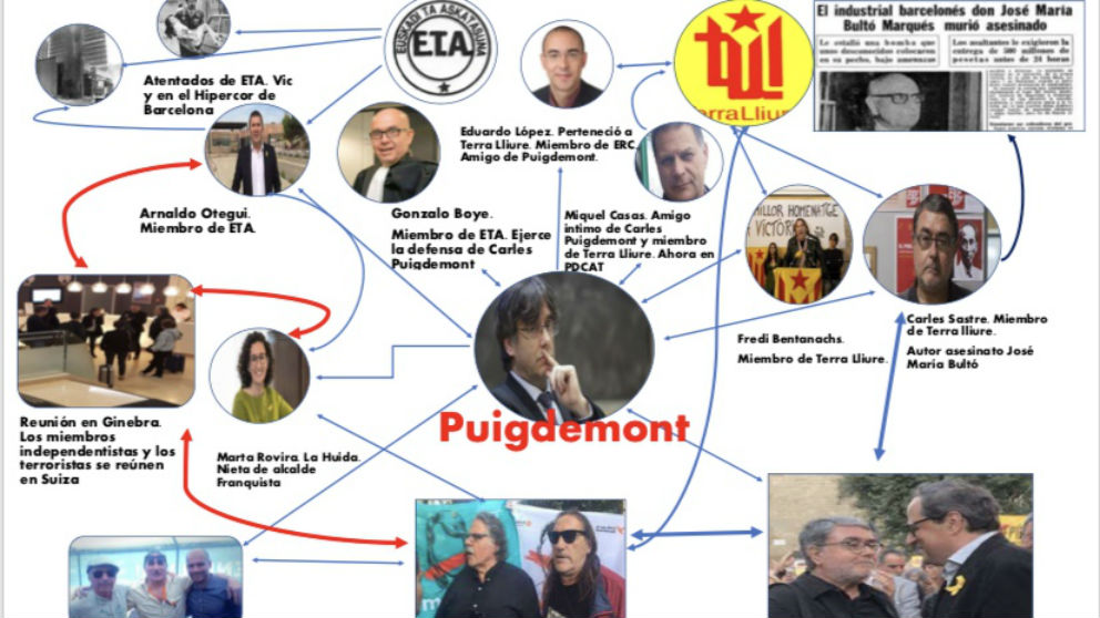 El dossier que será entregado al Gobierno suizo analiza los vínculos de Puigdemont y Torra con ex terroristas de ETA y Terra Lliure.