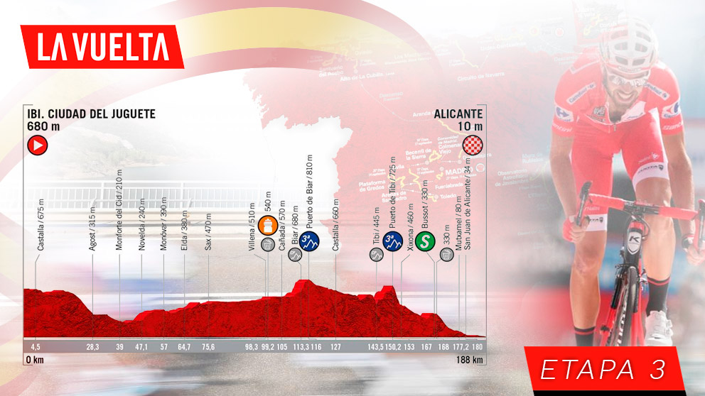 Etapa 3 de La Vuelta a España, hoy lunes 26 de agosto