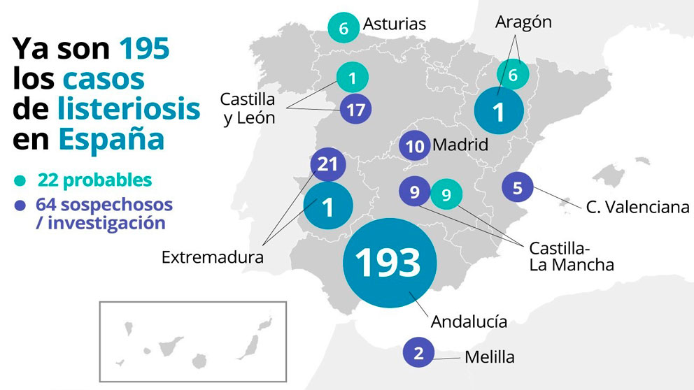 Infográfico realizado por Europa Press con datos del Ministerio de Sanidad, sobre los casos de listeriosis en España.