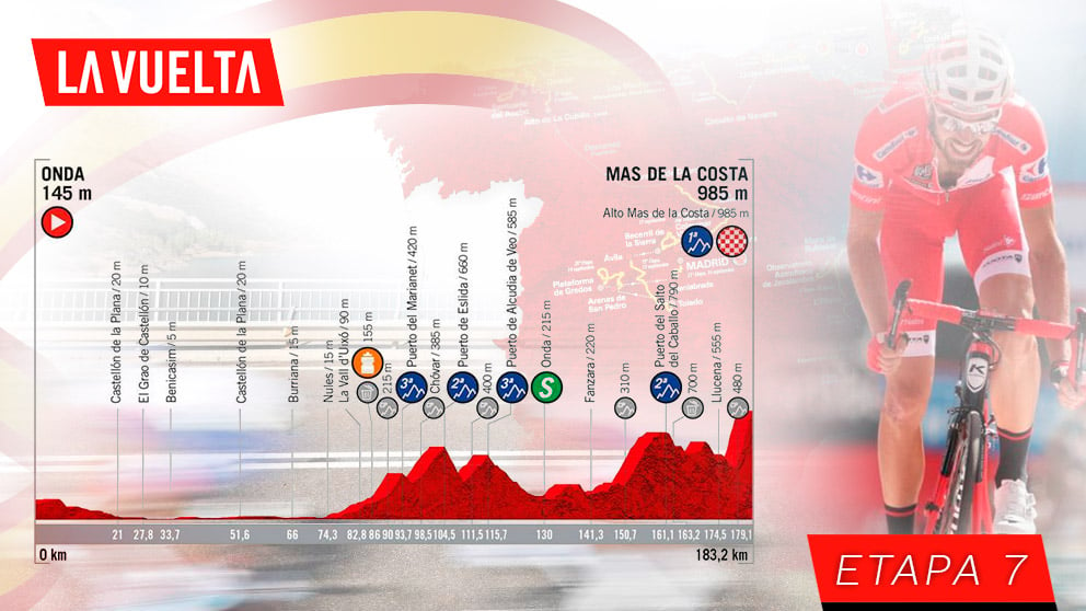 Etapa 7 Vuelta A EspañA 2024 Lok Lonni Randene