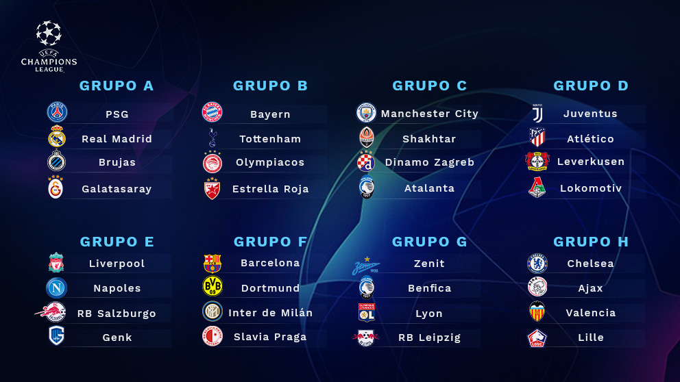 Así queda la fase de grupos de la Champions League 2019.