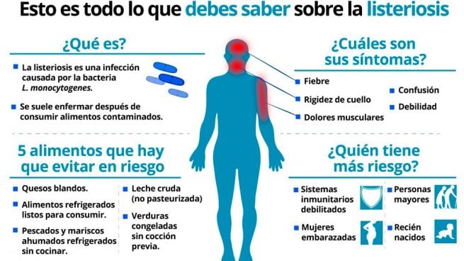 sintomas-listeriosis-lo-que-debes-saber