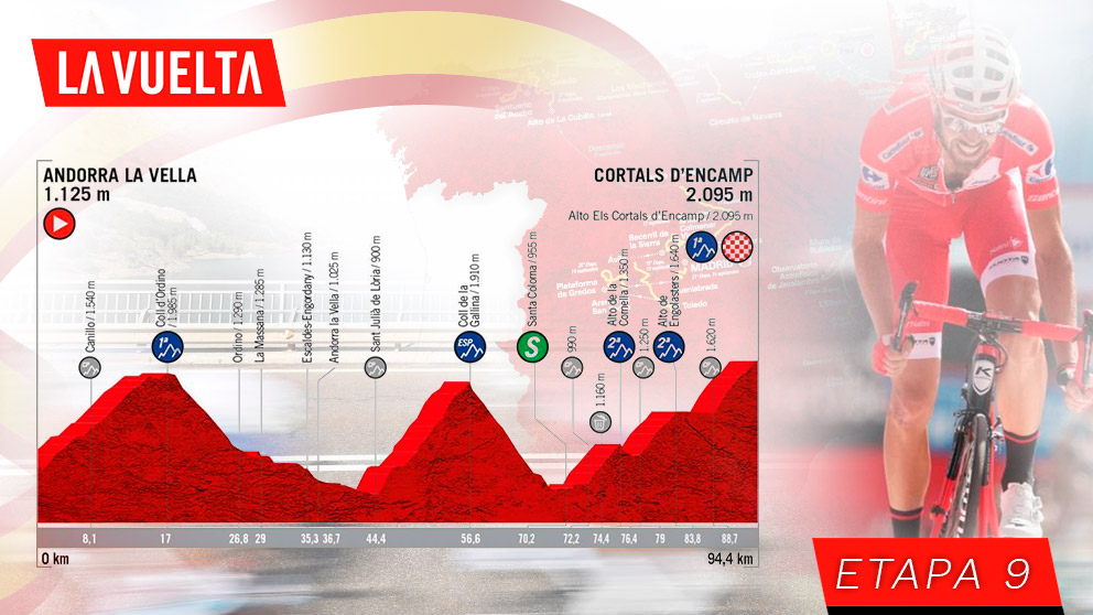 etapa-9-vuelta-espana-interior