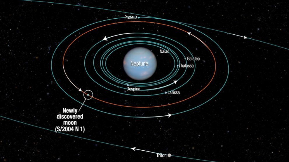 Descubre las lunas de Neptuno