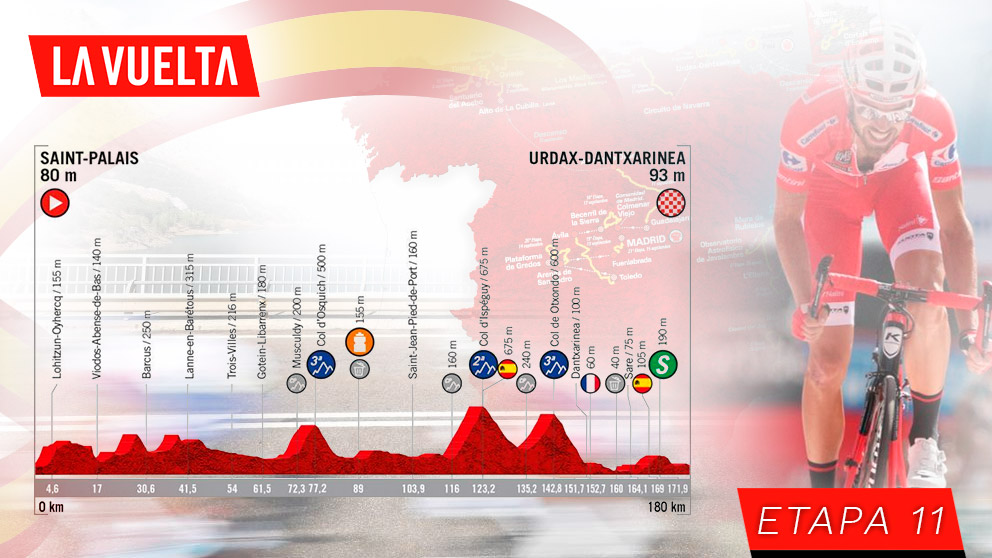 Etapa 11 de la Vuelta a España, hoy miércoles 4 de septiembre