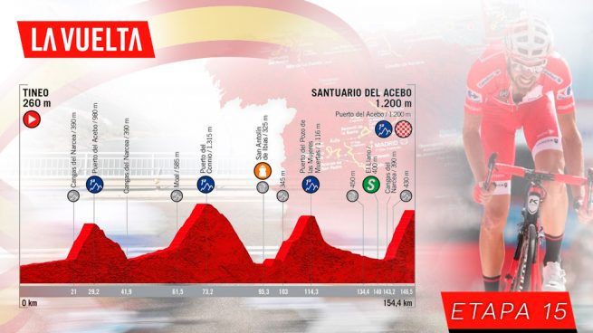 Etapa 15 Vuelta a España