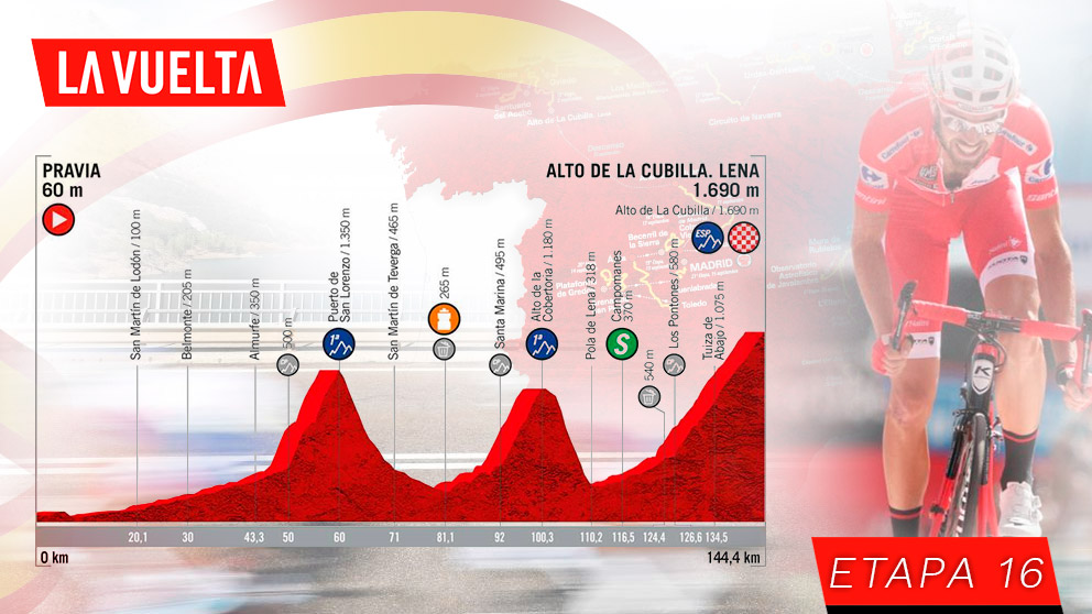 Etapa 16 de la Vuelta a España hoy, 9 de septiembre