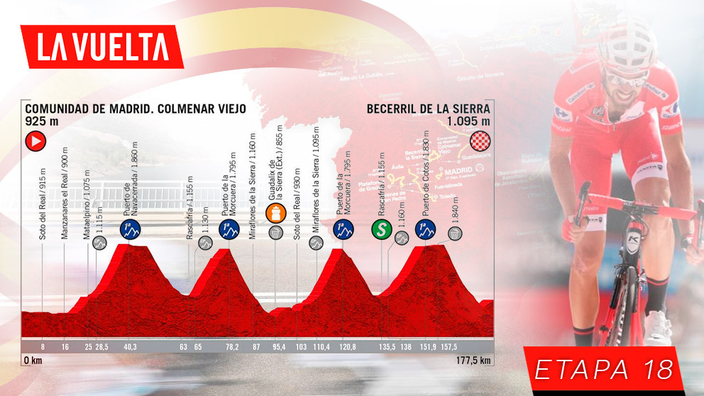 Etapa 18 de la Vuelta a España hoy, jueves 12 de septiembre