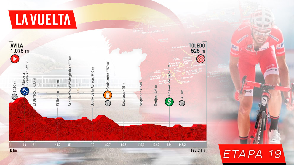 Etapa 19 Vuelta España
