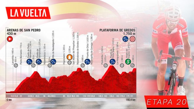 Etapa 20 de la Vuelta a España, hoy sábado 14 de septiembre