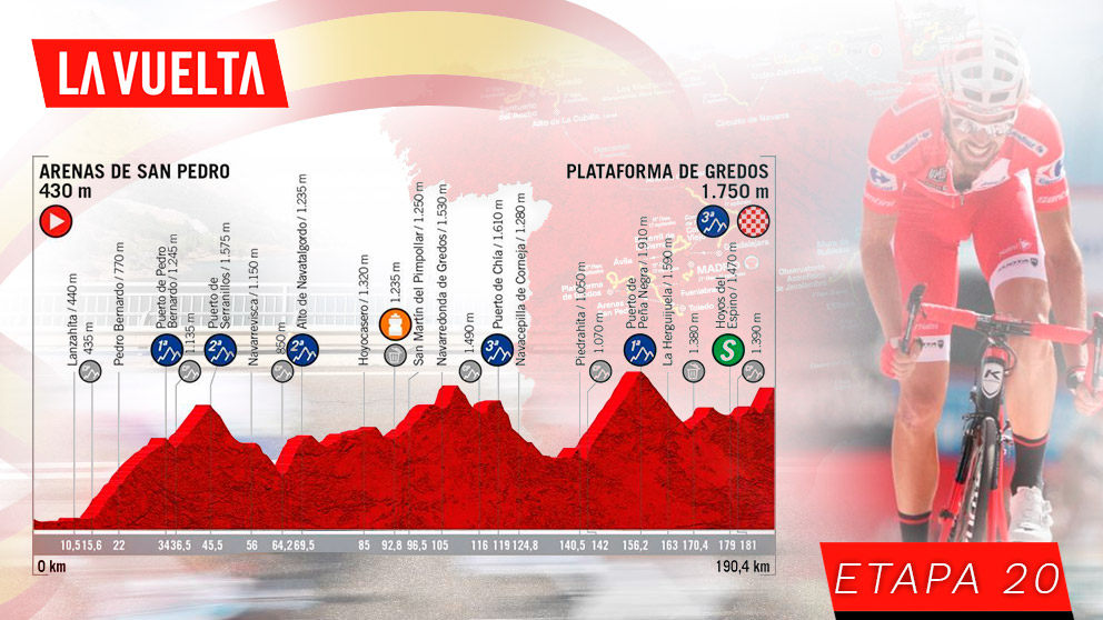 Etapa 20 del Vuelta a España, hoy 14 de septiembre.