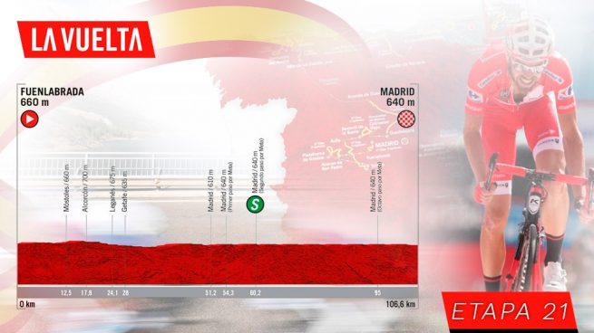 Etapa 21 Vuelta España