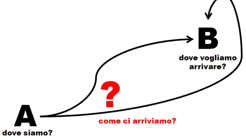Descubre qué es un paradigma