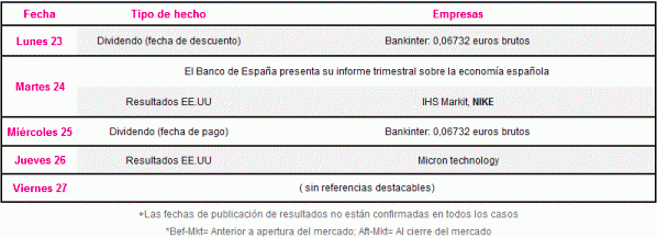 Fuente: SelfBank.