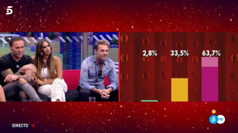 Porcentajes en ‘GH VIP 7’