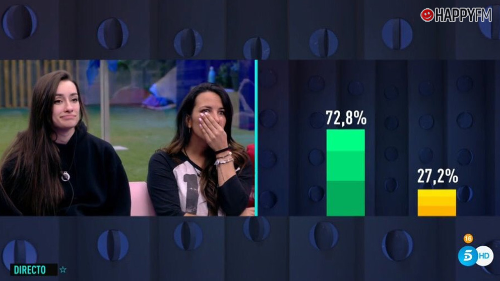 Irene Junquera, nueva expulsada de ‘GH VIP 7’ según las redes sociales