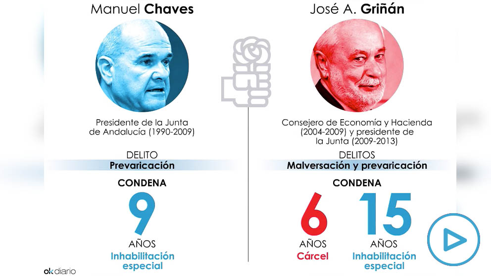 Ver vídeo