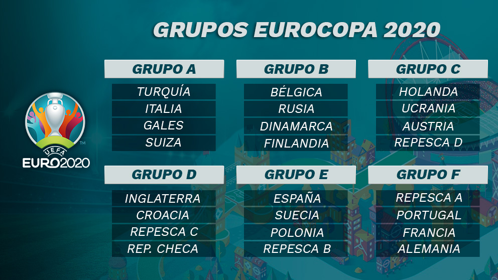 Así quedan todos los grupos de la Eurocopa 2020.