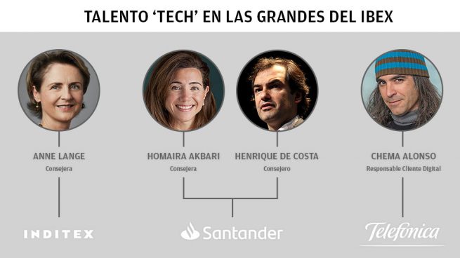 Inditex, Santander y Telefónica apuestan por gurús tecnológicos para sustituir a políticos y vieja guardia