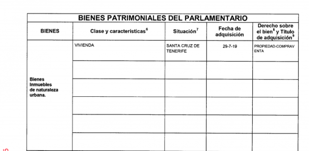 El nº 3 de Podemos pasó de azote de los bancos a tener casa con hipoteca tras ascender en el partido
